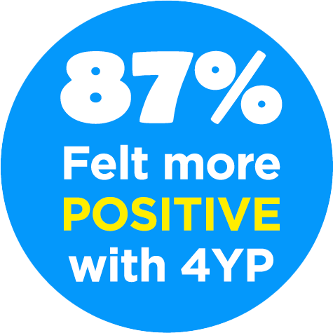 Our Impact - 4YP - For Children & Young People Charity